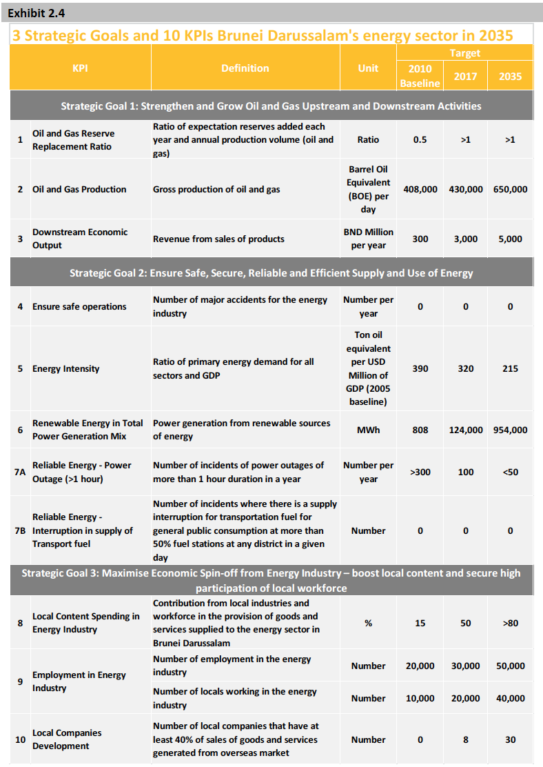 Energy White Paper | ESCAP Policy Documents Managment